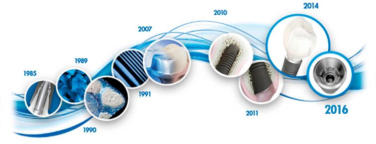 Statistik zu Implantaten